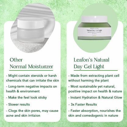 Face Day Gel